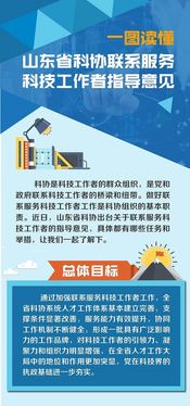 中國(guó)科協(xié)農(nóng)村專(zhuān)業(yè)技術(shù)服務(wù)中心技術(shù)咨詢(xún) 推動(dòng)農(nóng)業(yè)科技發(fā)展的關(guān)鍵力量